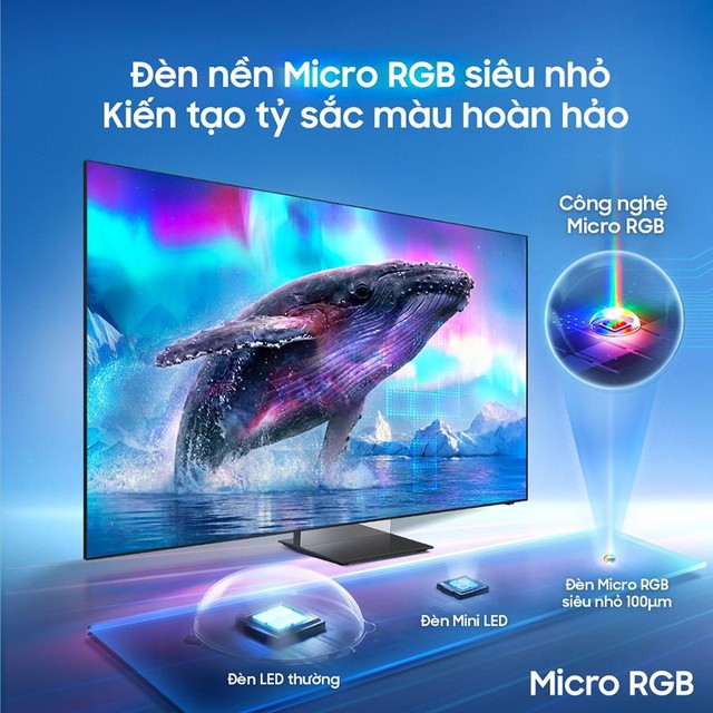 TV Micro RGB hàng đầu trên thế giới của Samsung đánh dấu bước ngoặt mới trong tương lai nghe nhìn - Ảnh 1