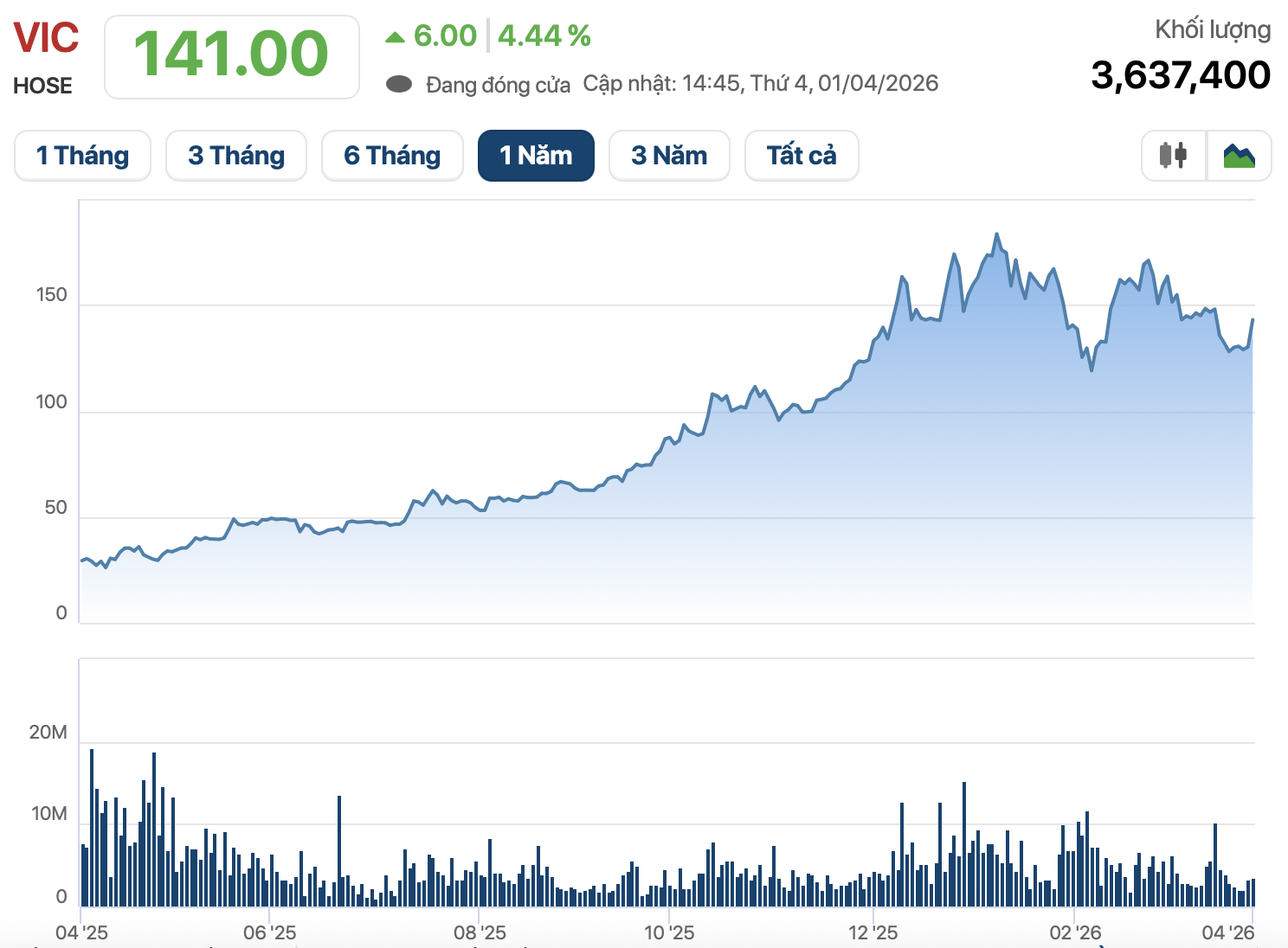 Vingroup công bố tài liệu ngay trong đêm: Kế hoạch doanh thu 450.000 tỷ, lợi nhuận cao kỷ lục - Ảnh 2