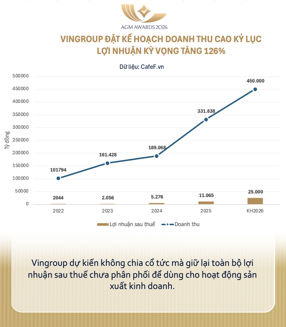 Hơn 16.000 cổ đông "lên tàu" cùng tỷ phú Phạm Nhật Vượng chỉ trong 2 tháng - Ảnh 3