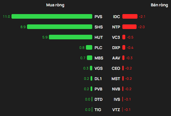 Một cổ phiếu bị khối ngoại "xả" đột biến 3.300 tỷ đồng trong phiên 9/4 - Ảnh 2