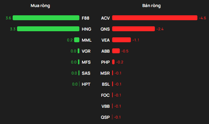 Một cổ phiếu bị khối ngoại "xả" đột biến 3.300 tỷ đồng trong phiên 9/4 - Ảnh 3