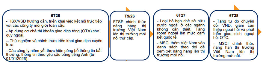 Sự kiện quan trọng có thể hút tiền vào thị trường Việt Nam lớn hơn cả FTSE Russell nâng hạng - Ảnh 2