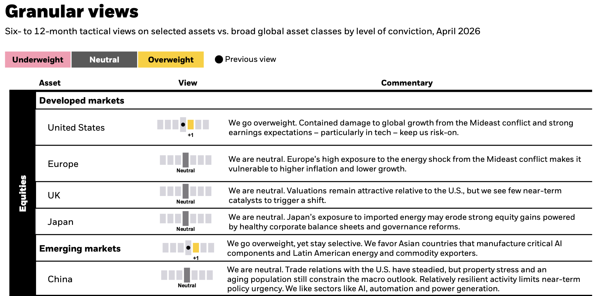Gã khổng lồ quản lý 14.000 tỷ USD BlackRock khuyến nghị tăng tỷ trọng cổ phiếu - Ảnh 1
