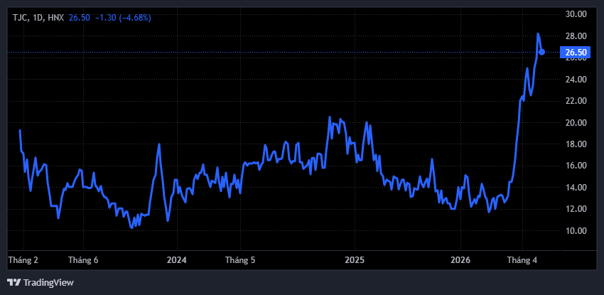 Một doanh nghiệp "lăn chốt" trả cổ tức 9.000 đồng/cp ngay trong tháng 5 - Ảnh 1