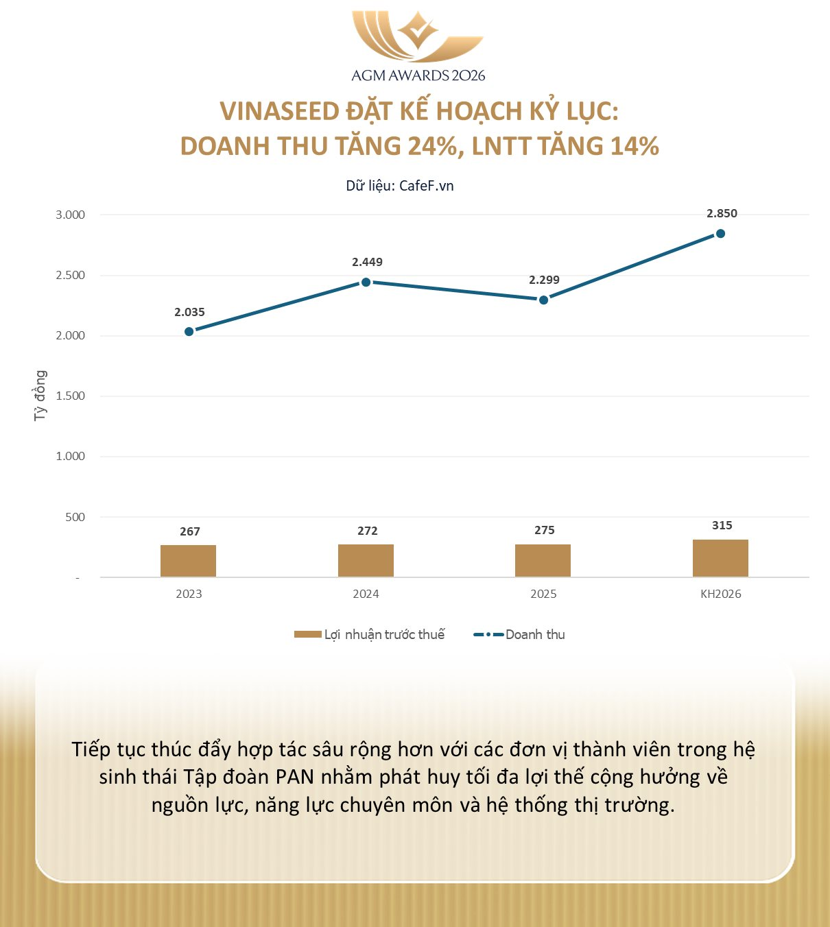 Chủ tịch Vinaseed (NSC) Nguyễn Thị Trà My: "Trong các cuộc họp chúng tôi nghiêm cấm nói khó khăn, chúng tôi đưa ra giải pháp để thực hiện" - Ảnh 3