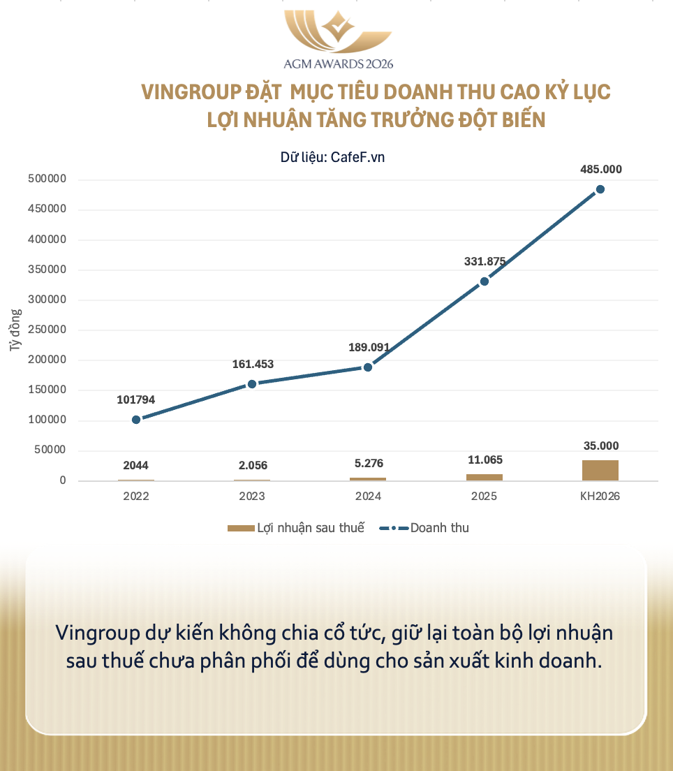 Ông Phạm Nhật Vượng: Vingroup chỉ là một doanh nghiệp, sắp xếp giang sơn không phải tầm của chúng tôi - Ảnh 1