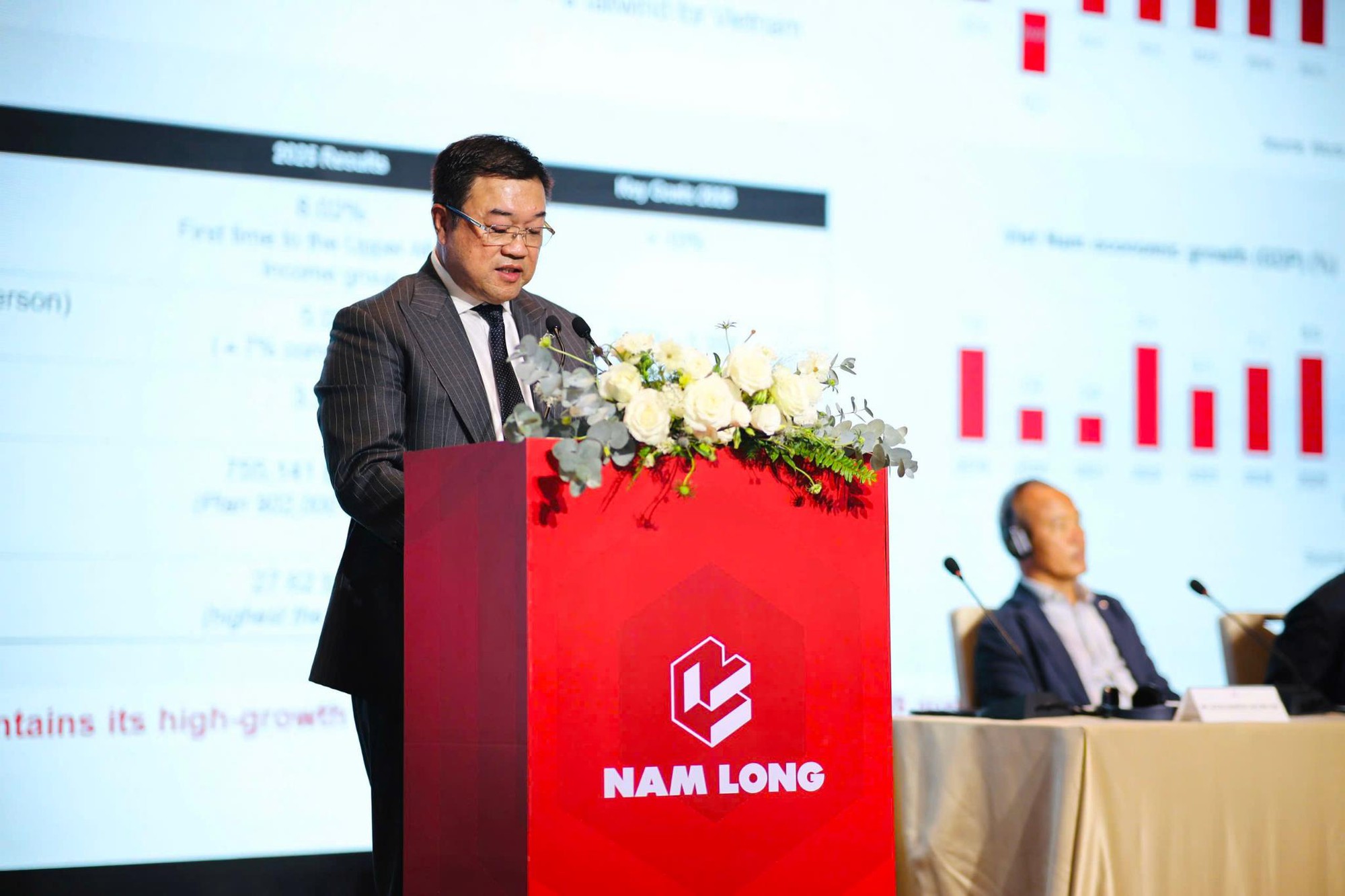 Nam Long đặt mục tiêu doanh số gấp đôi, công bố HĐQT nhiệm kỳ 2026 – 2031 - Ảnh 2