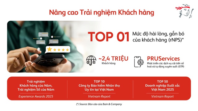 Prudential Việt Nam công bố kết quả kinh doanh vững mạnh năm 2025 - Ảnh 3