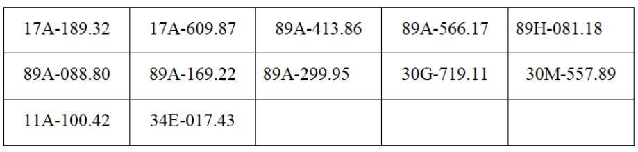 Công an đề nghị tất cả chủ xe máy, ô tô có biển số sau chủ động liên hệ và nộp phạt nguội theo Nghị định 168 - Ảnh 1