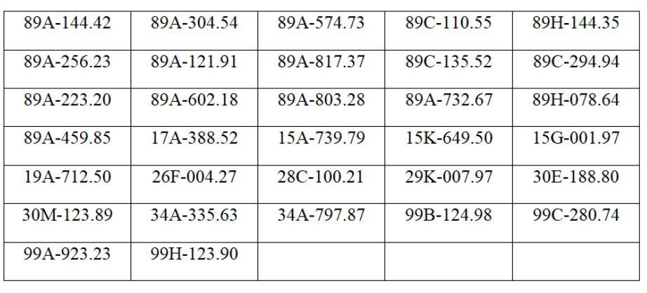 Công an đề nghị tất cả chủ xe máy, ô tô có biển số sau chủ động liên hệ và nộp phạt nguội theo Nghị định 168 - Ảnh 2