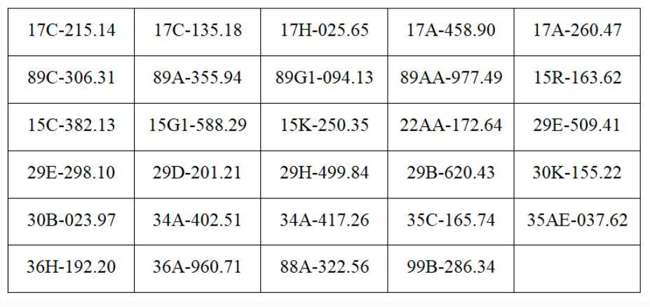 Công an đề nghị tất cả chủ xe máy, ô tô có biển số sau chủ động liên hệ và nộp phạt nguội theo Nghị định 168 - Ảnh 3