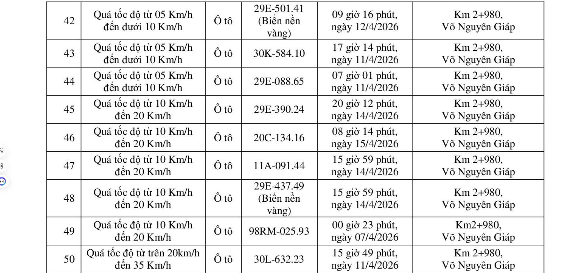 Công an yêu cầu tất cả chủ xe máy, ô tô trong danh sách sau nhanh chóng đến nộp phạt nguội theo Nghị định 168 - Ảnh 3