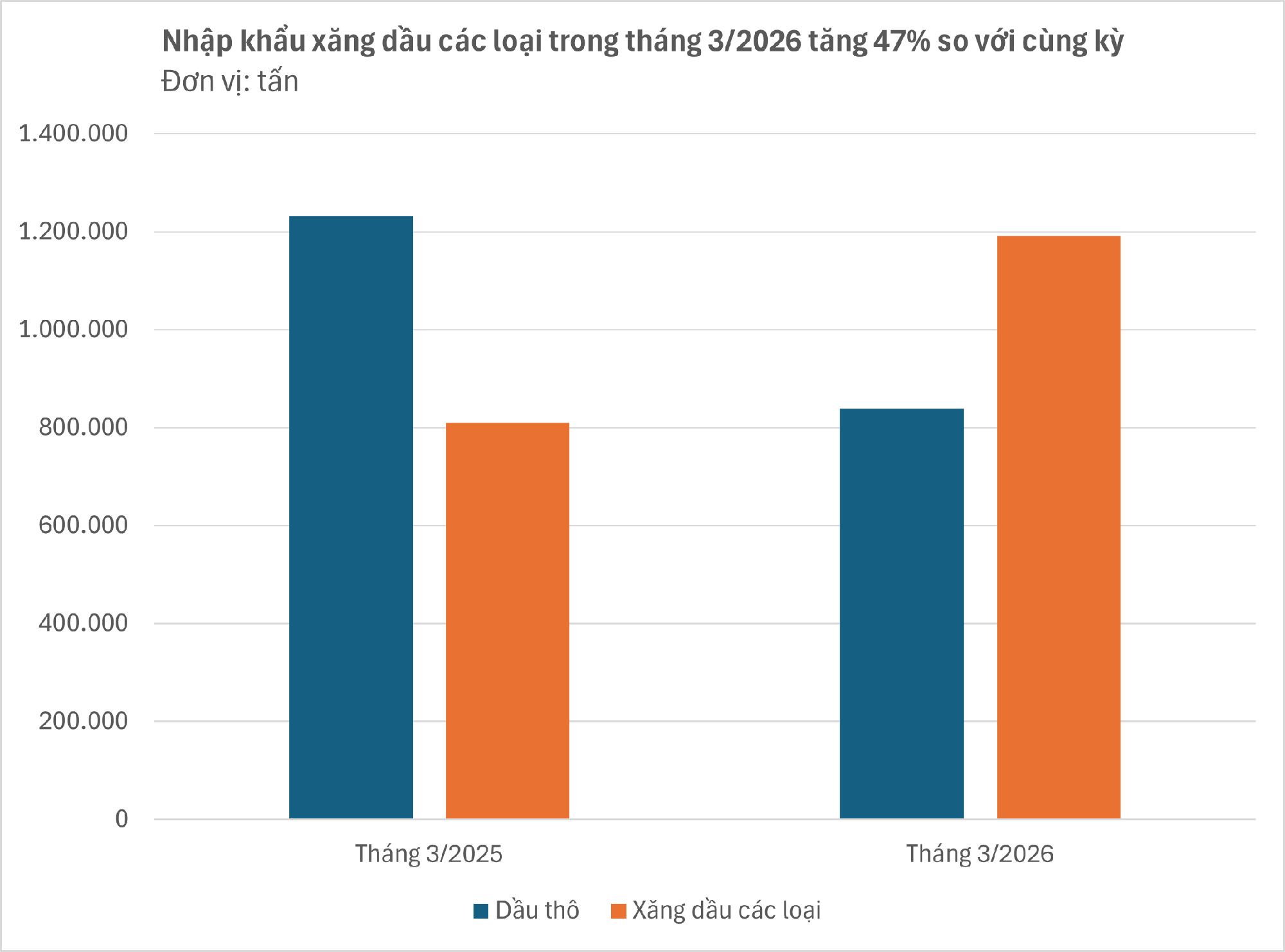 Hàng triệu tấn hàng quan trọng ồ ạt đổ bộ Việt Nam, Bộ Công Thương lập tức báo tin vui - Ảnh 2