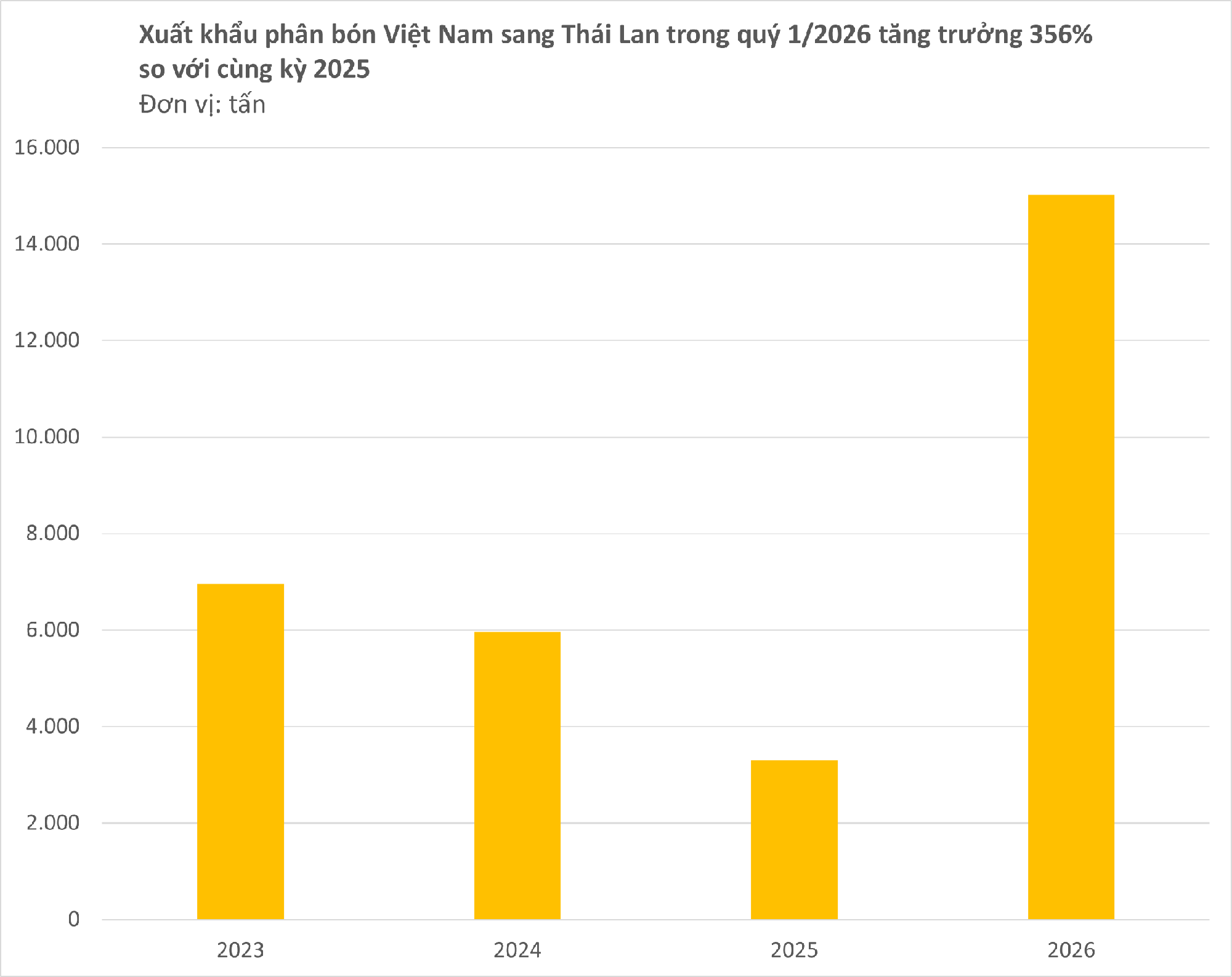 Việt Nam đón tin vui cùng lúc từ Thái Lan và Campuchia - Ảnh 2
