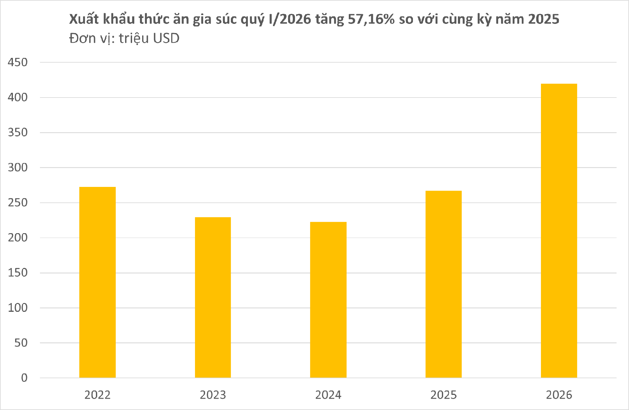 Việt Nam vừa đón tin cực vui từ Trung Quốc và Campuchia - Ảnh 2