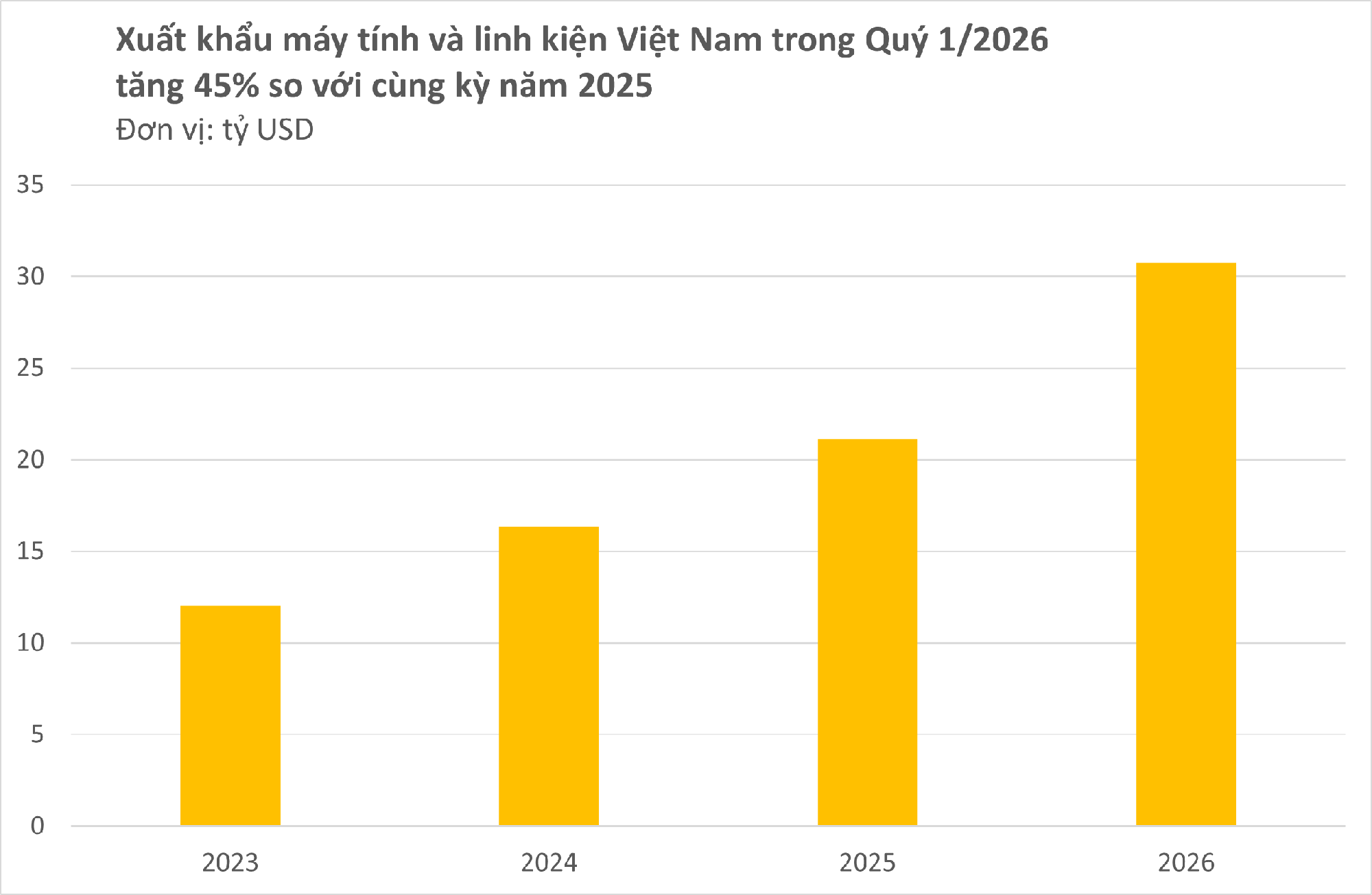 Việt Nam đón tin cực vui từ Mỹ và Trung Quốc - Ảnh 2