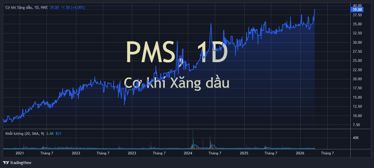 Một DN dầu khí sắp chốt danh sách trả cổ tức kỷ lục 3.900 đồng/cp - Ảnh 2