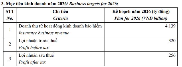 PTI dự kiến lợi nhuận 'đi lùi', trình phương án tăng vốn lên 1.800 tỷ đồng - Ảnh 1