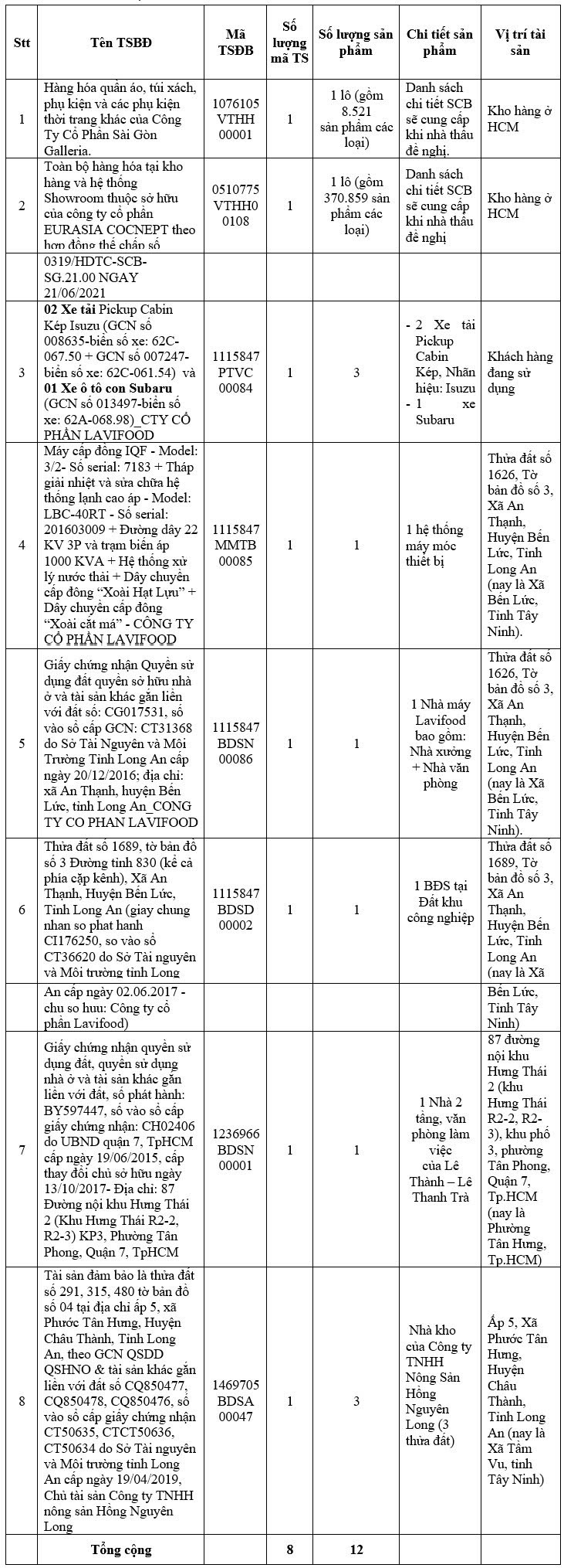 SCB gia hạn thời gian nhận hồ sơ đấu giá tài sản của bà Trương Mỹ Lan trong vụ án Vạn Thịnh Phát - Ảnh 1