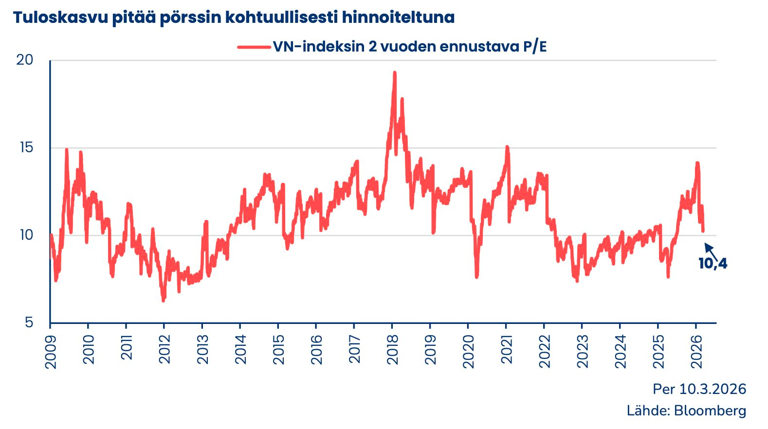 Chứng khoán Việt Nam mất bao lâu để hồi phục sau những cú sốc? - Ảnh 2