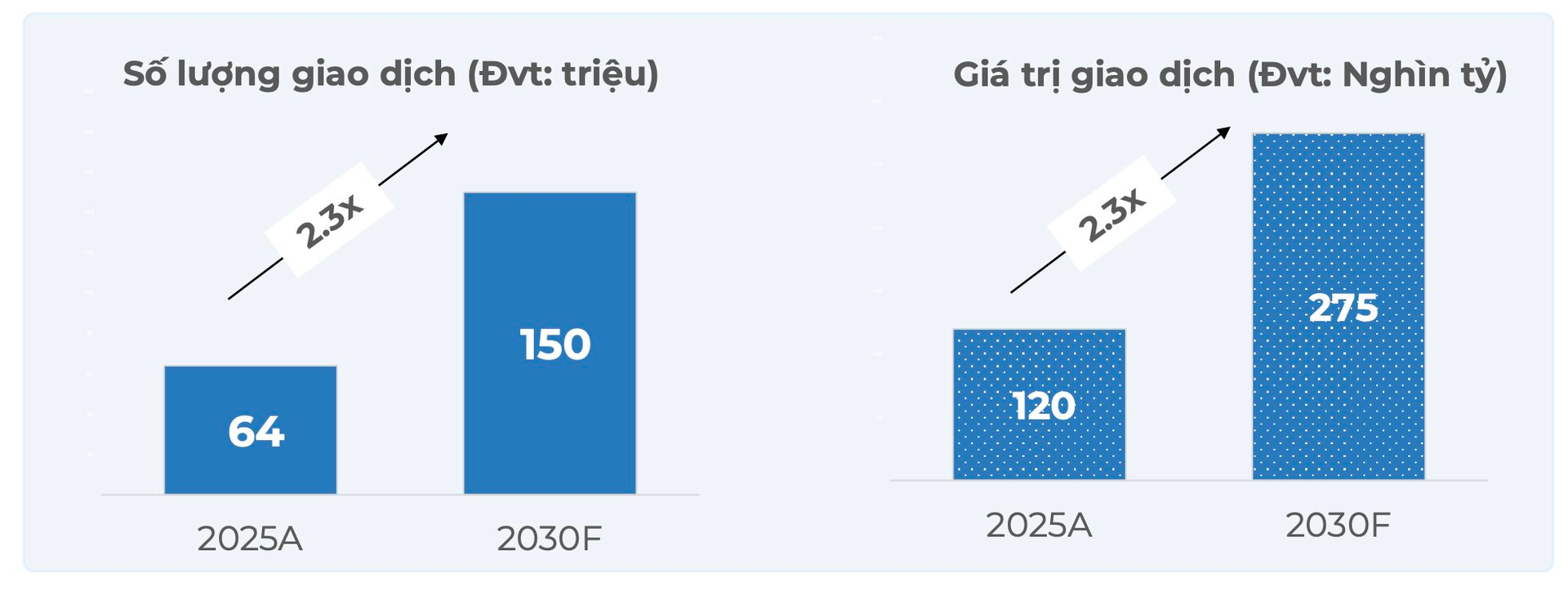 "Gà đẻ trứng vàng" của MWG báo doanh thu tăng 33% quý 1, tất cả các sản phẩm tại Việt Nam đều tăng trưởng 2 con số - Ảnh 3