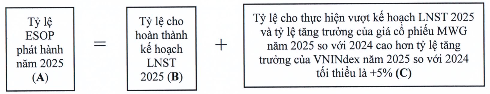 Ông Nguyễn Đức Tài nói về ESOP tỷ lệ thấp: Thị trường có người quá "hung hãn" - Ảnh 2