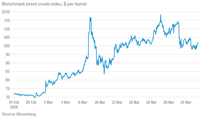 Thu ít nhất 760 triệu USD mỗi ngày khi xung đột bùng phát, 1 nước lợi kép nhờ quyết định của Mỹ - Ảnh 1
