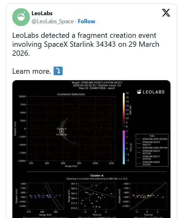 Vệ tinh của Elon Musk vỡ tan ở độ cao 560km, tham vọng 1 triệu trạm thu phát không gian trở nên ‘chật chội’ - Ảnh 2