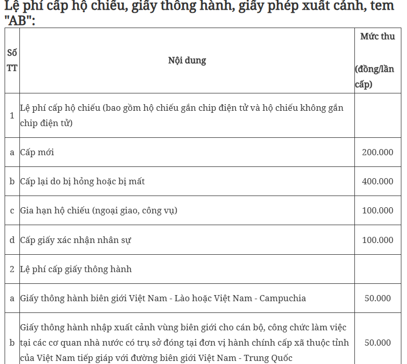 Quy định mới về thu phí và lệ phí xuất nhập cảnh chính thức có hiệu lực từ 1/4 - Ảnh 2