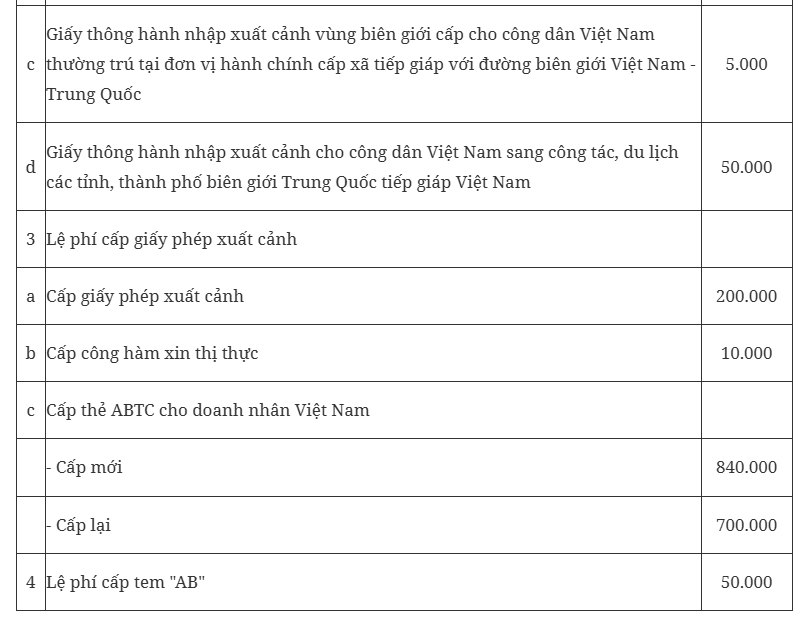 Quy định mới về thu phí và lệ phí xuất nhập cảnh chính thức có hiệu lực từ 1/4 - Ảnh 3
