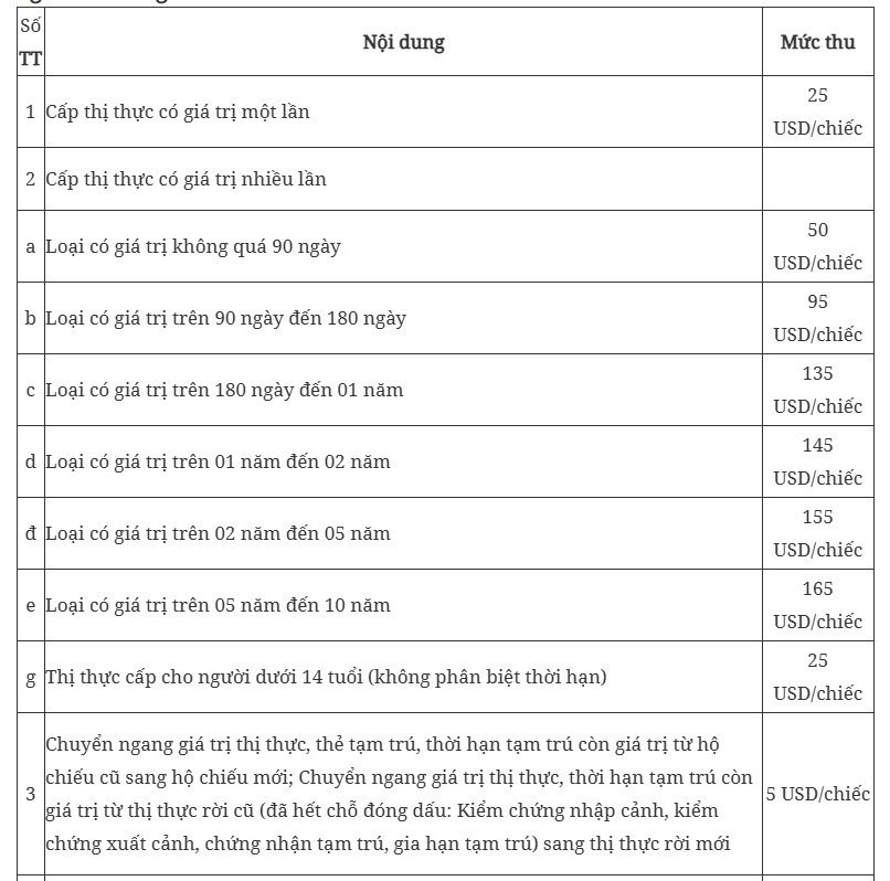 Quy định mới về thu phí và lệ phí xuất nhập cảnh chính thức có hiệu lực từ 1/4 - Ảnh 4