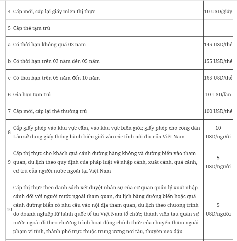 Quy định mới về thu phí và lệ phí xuất nhập cảnh chính thức có hiệu lực từ 1/4 - Ảnh 5