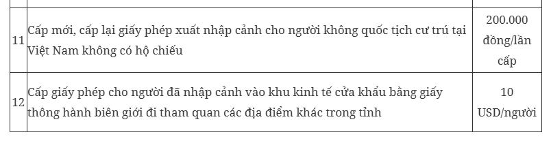 Quy định mới về thu phí và lệ phí xuất nhập cảnh chính thức có hiệu lực từ 1/4 - Ảnh 6