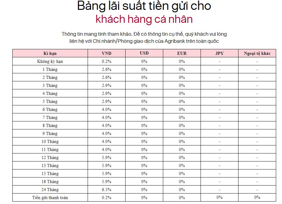 Lãi suất ngân hàng Agribank mới nhất tháng 4/2026 - Ảnh 2