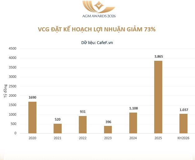 Vinaconex bầu bổ sung thành viên HĐQT, đặt kế hoạch lợi nhuận giảm 70% sau khi loạt lãnh đạo bị khởi tố - Ảnh 1