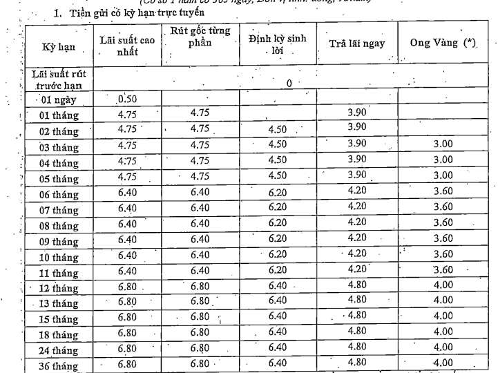 Một ngân hàng mới tăng mạnh lãi suất tiết kiệm ở tất cả kỳ hạn, mức cao nhất lên tới 9%/năm - Ảnh 2