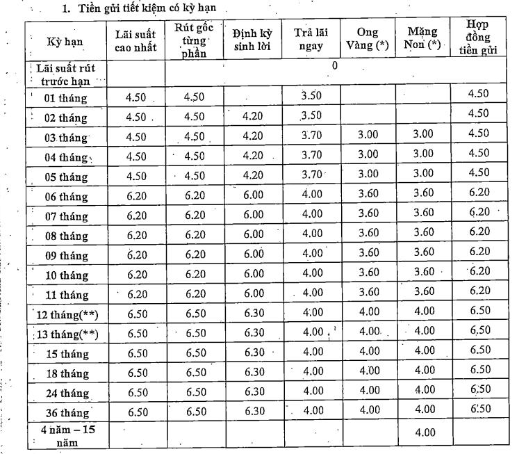 Một ngân hàng mới tăng mạnh lãi suất tiết kiệm ở tất cả kỳ hạn, mức cao nhất lên tới 9%/năm - Ảnh 3