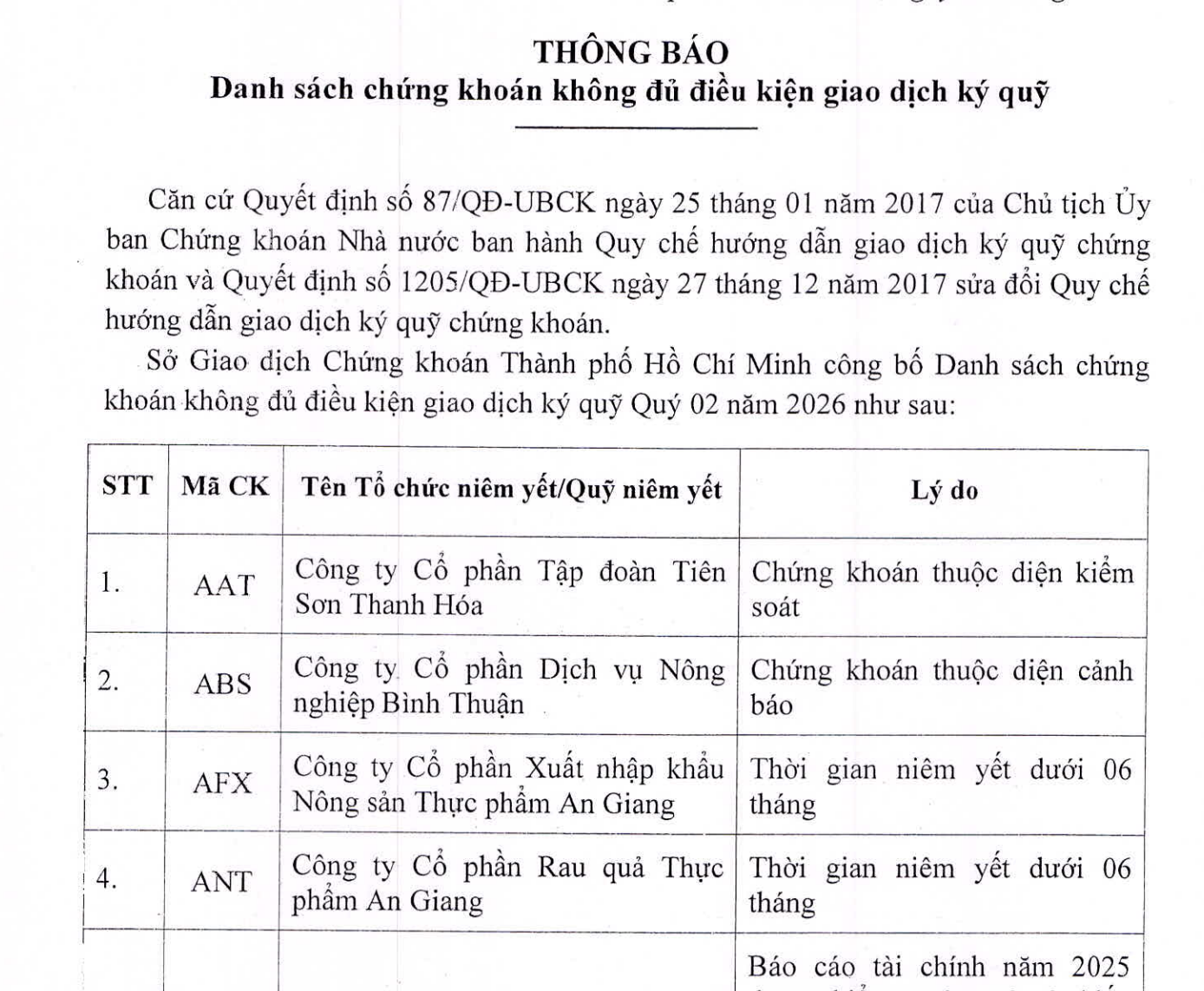 68 cổ phiếu sàn HoSE không đủ điều kiện giao dịch ký quỹ trong quý II/2026, nhiều công ty tên tuổi - Ảnh 1