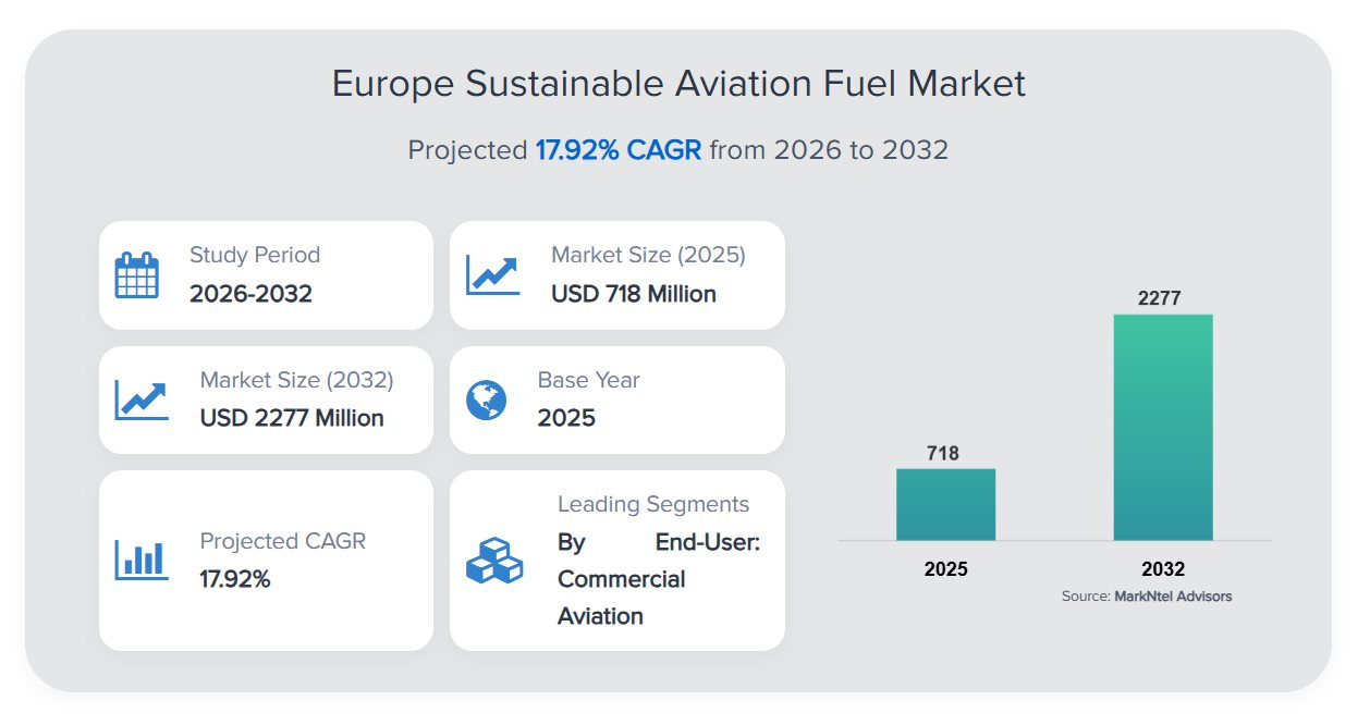 Cơn khát 'dầu thừa chiên gà' trong ngành hàng không, phải phụ thuộc vào Châu Á cho thị trường 2.200 tỷ USD - Ảnh 2