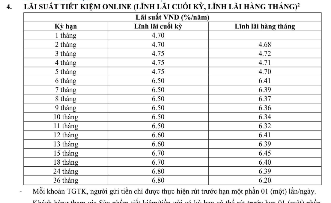Ngân hàng đầu tiên tăng lãi suất tiết kiệm trên toàn hệ thống trong tháng 4/2026 - Ảnh 2