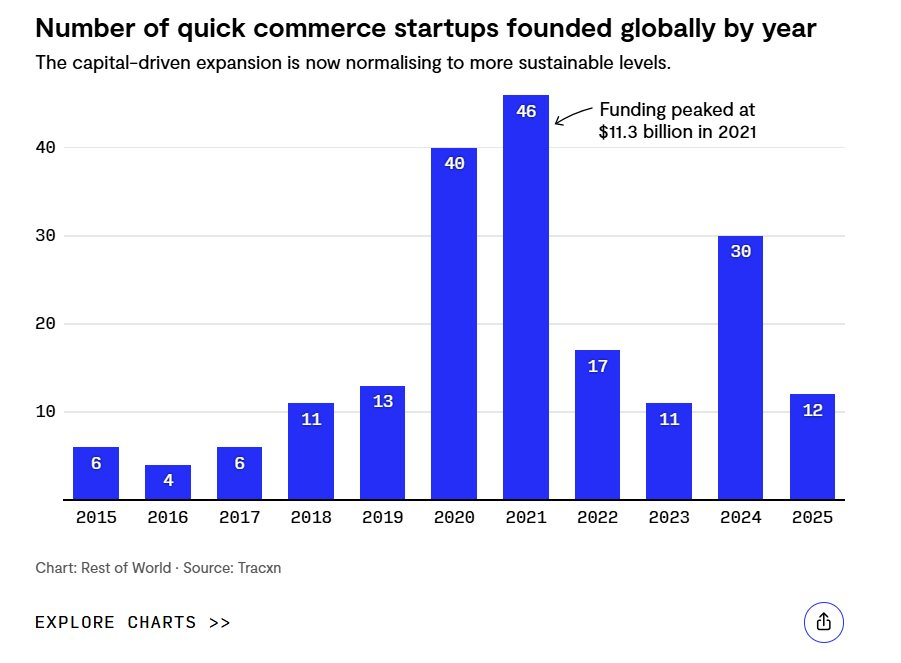 Amazon học mô hình giao hàng nhanh trị giá 125 tỷ USD của Trung Quốc, nuôi 200 triệu lao động tự do để thống trị tốc độ - Ảnh 2