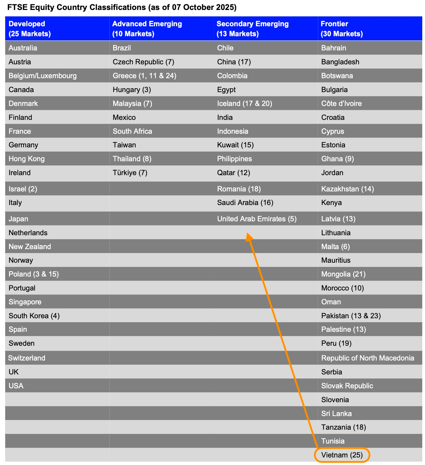 Một quyết định sẽ đưa Việt Nam sánh ngang Trung Quốc, Ấn Độ - Ảnh 1