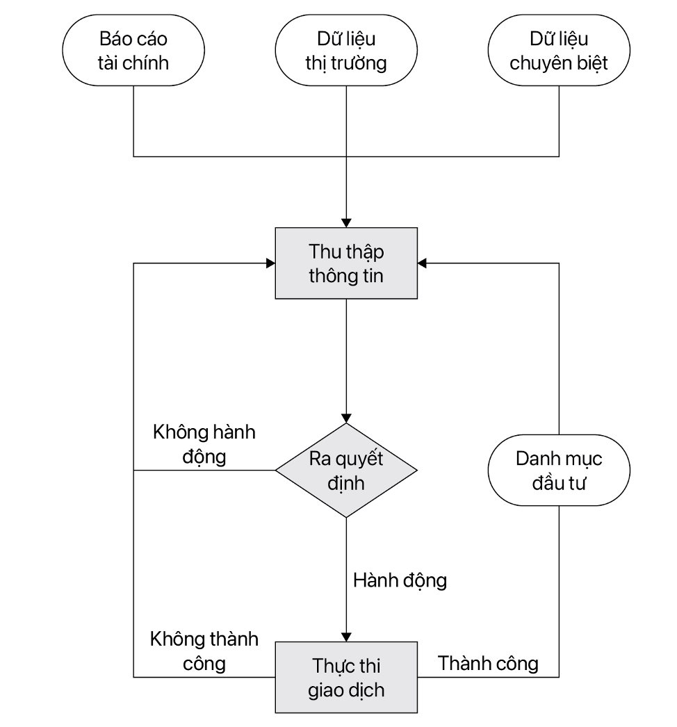 Chìa khoá mở cửa giấc mơ "Quỹ đầu tư một thành viên" trên TTCK Việt Nam - Ảnh 2