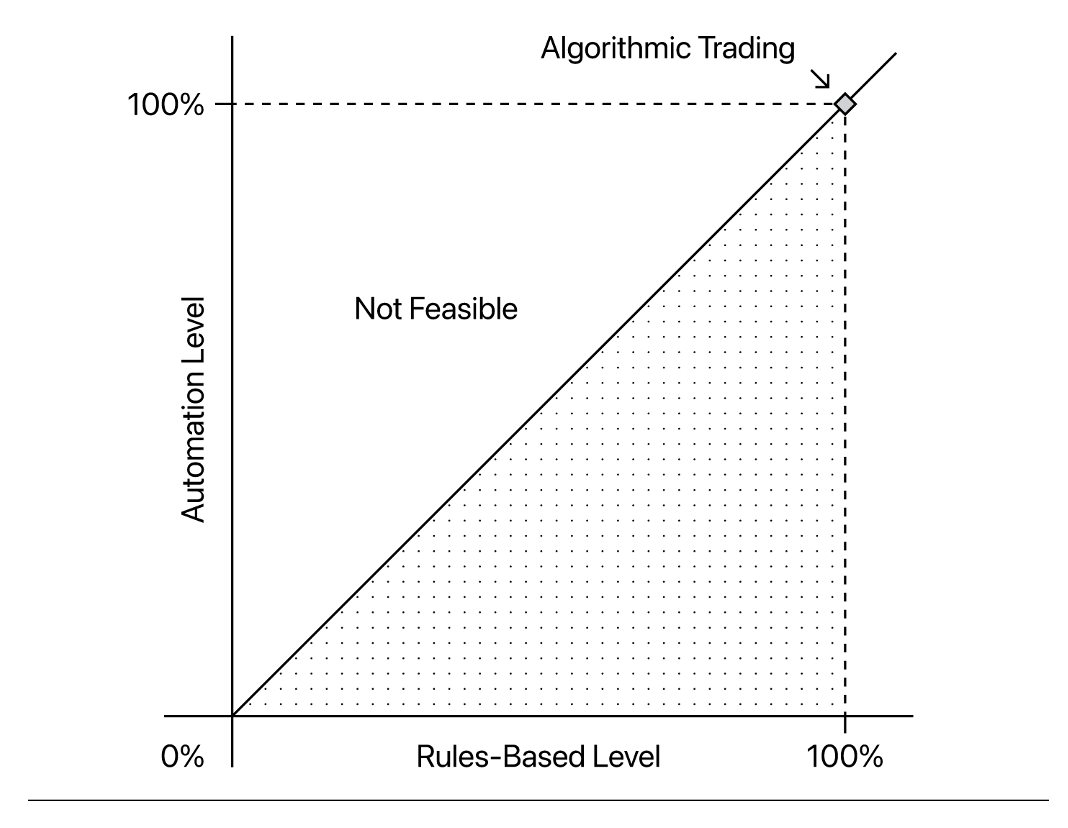 Chìa khoá mở cửa giấc mơ "Quỹ đầu tư một thành viên" trên TTCK Việt Nam - Ảnh 1