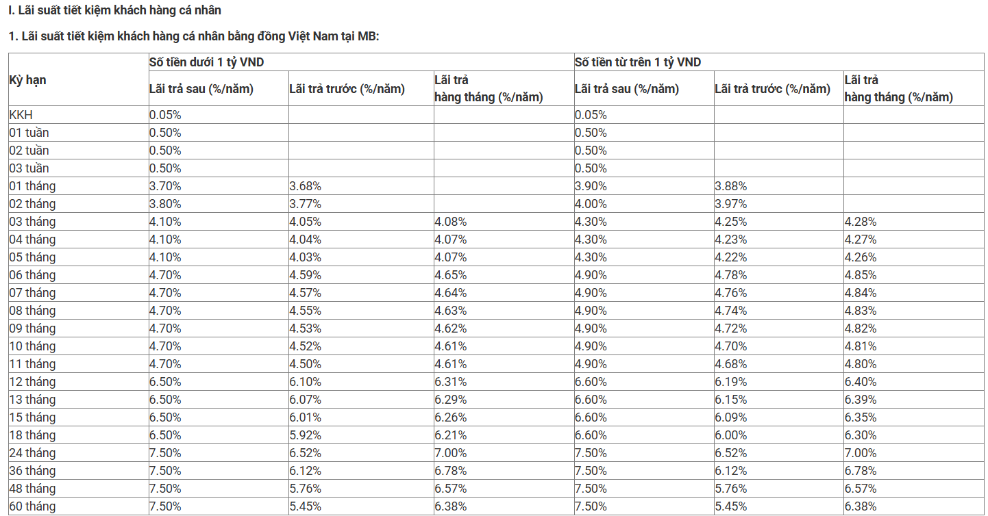 Lãi suất ngân hàng Quân đội (MB) tháng 4/2026: Sau đợt tăng mạnh, kỳ hạn nào có lãi suất cao nhất? - Ảnh 2