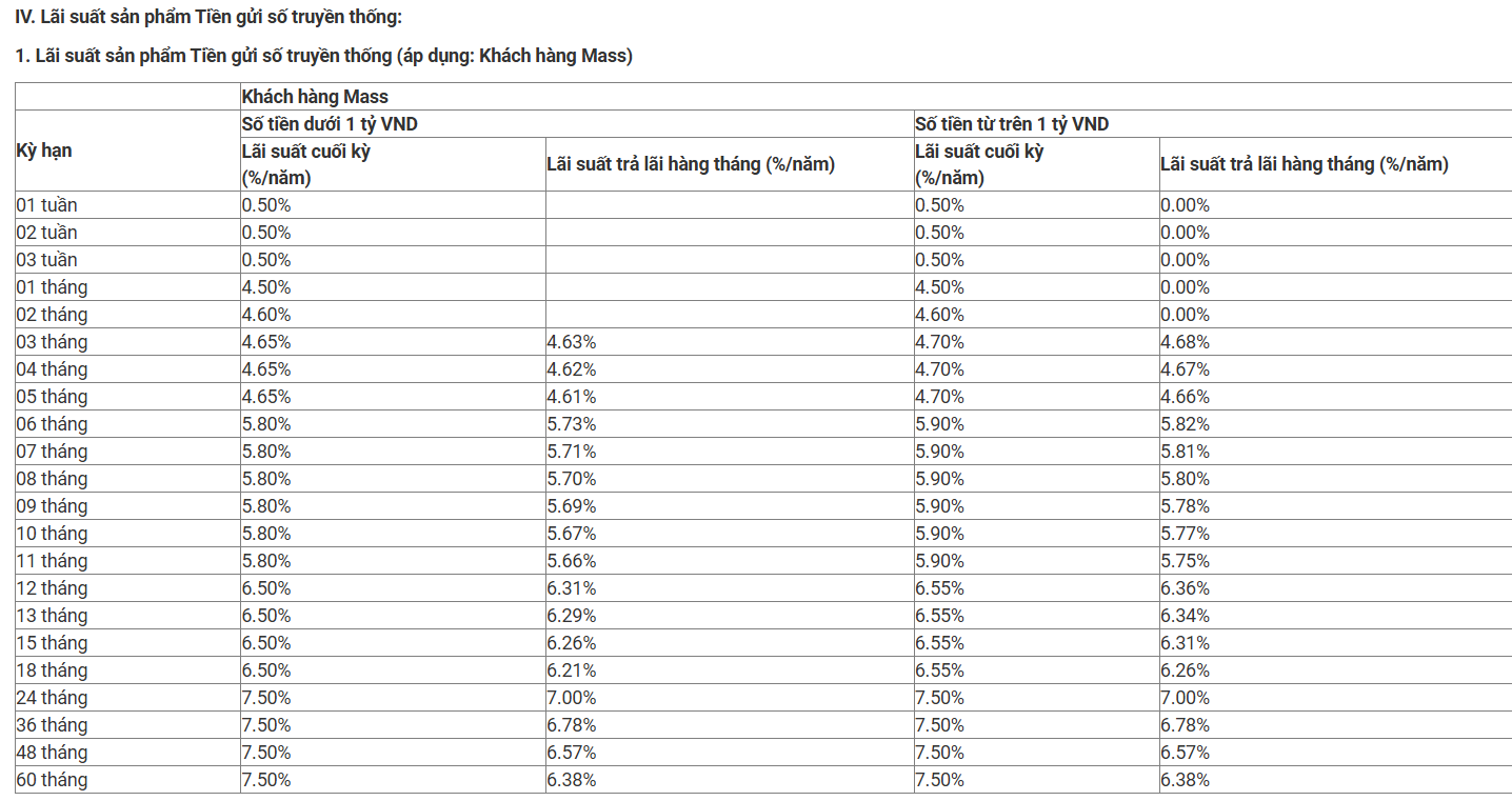 Lãi suất ngân hàng Quân đội (MB) tháng 4/2026: Sau đợt tăng mạnh, kỳ hạn nào có lãi suất cao nhất? - Ảnh 3