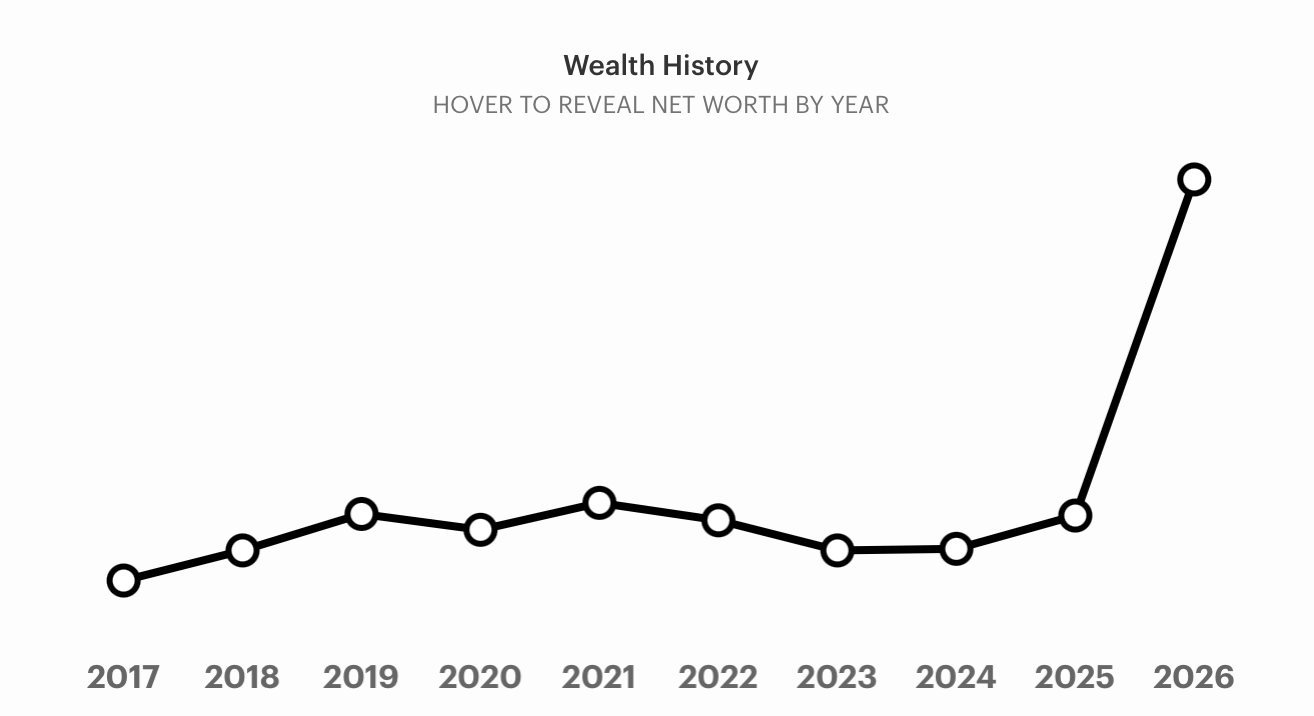 Cả Đông Nam Á chỉ duy nhất tỷ phú Phạm Nhật Vượng làm được điều này - Ảnh 2