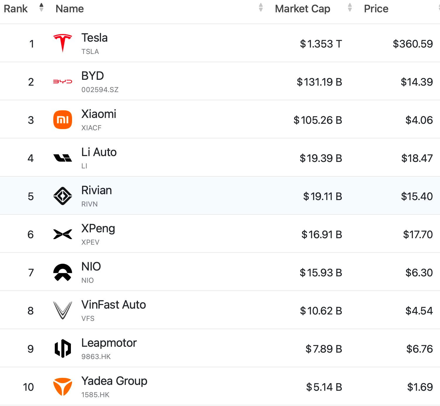 Cả Đông Nam Á chỉ duy nhất tỷ phú Phạm Nhật Vượng làm được điều này - Ảnh 3