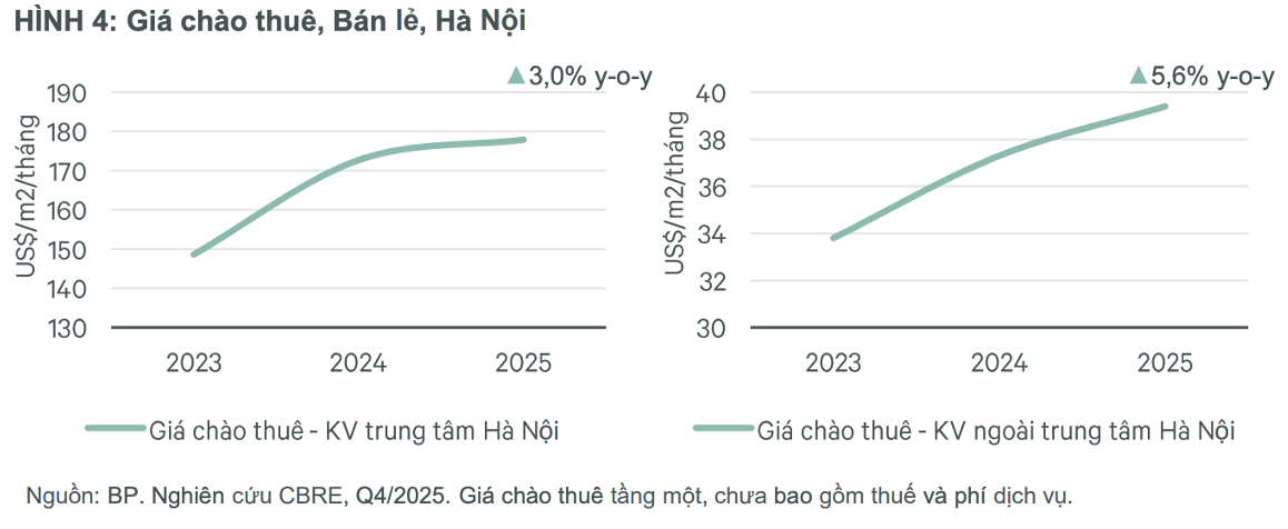 "Thời hoàng kim" phòng gym cao cấp đến cuộc co hẹp lặng lẽ: Điều gì đang xảy ra với các chuỗi phòng gym lớn? - Ảnh 3