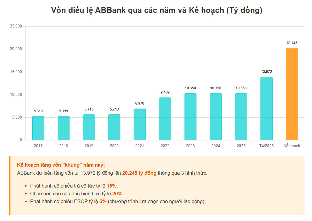 Một ngân hàng đặt mục tiêu tỷ lệ CASA 30%, "chung mâm" với MB, Techcombank, Vietcombank - Ảnh 2